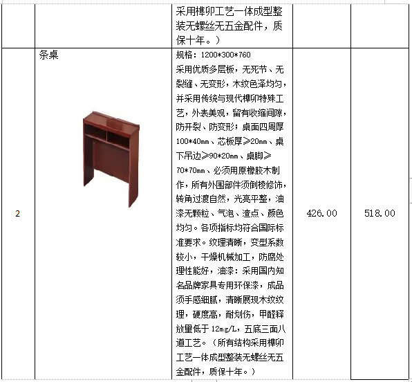 衡阳幼儿师范高等专科学校学生宿舍条桌、凳子采购项目 竞争性谈判公告 衡阳幼儿师范高等专科学校学生宿舍条桌、凳子采购项目 竞争性谈判公告